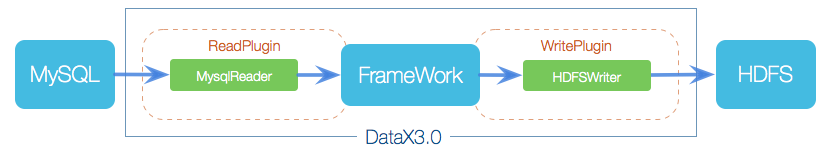datax_framework_new