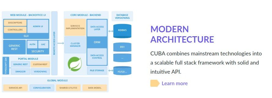 Top 18 Open-source Free Low- and No-Code platforms for enterprise