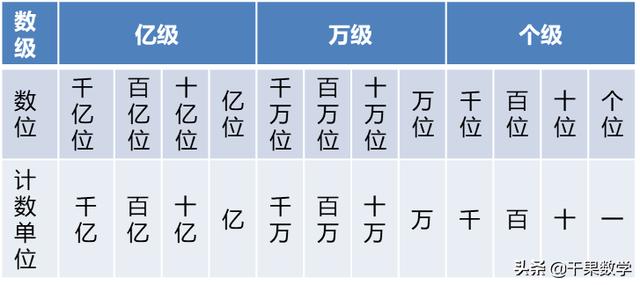 Sqlserver设置整数三位一 逗号 小升初数学总复习第二讲整数的读写 改写 比较 构造内容梳理 Weixin 的博客 Csdn博客