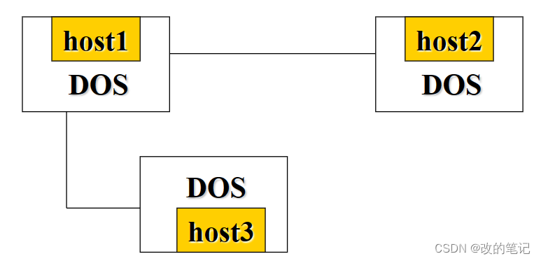 操作系统OS的分类_os分类-CSDN博客