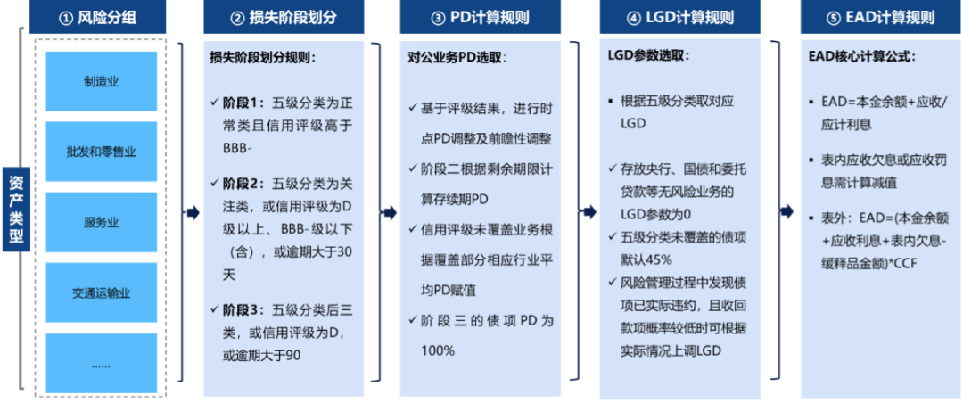 中电金信：打好智能风控四张牌 筑牢财务公司风险管理防护网