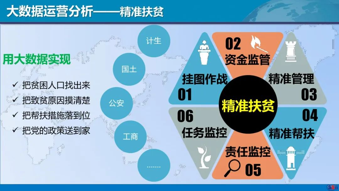 智慧农业大数据助力智慧农业建设