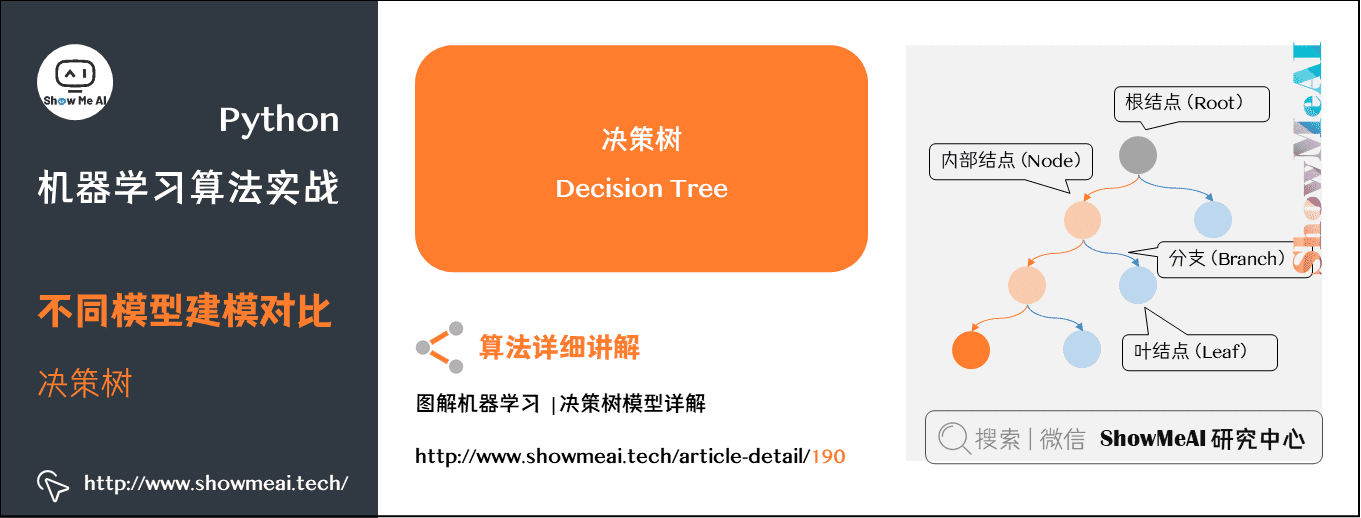 机器学习实战 | Python机器学习算法应用实践