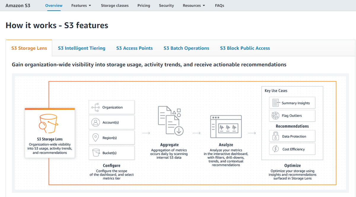 Amazon S3功能