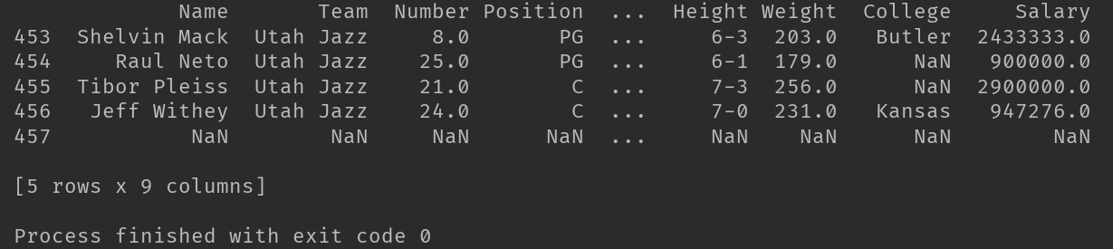 Pandas CSV 文件