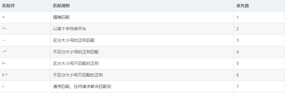 关于Nginx的40个问题（上）