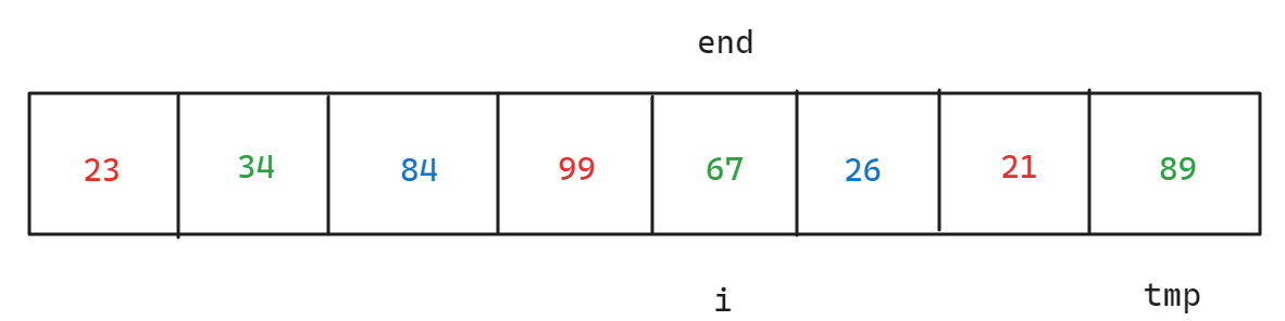 C语言分析基础排序算法——插入排序