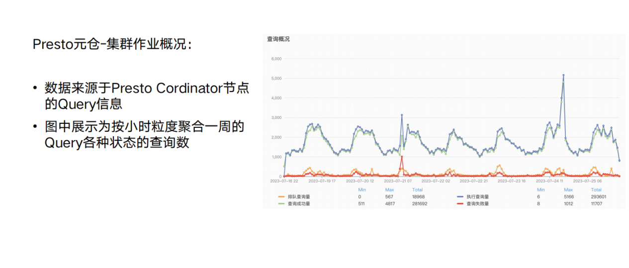 B 站基于 StarRocks 构建大数据元仓