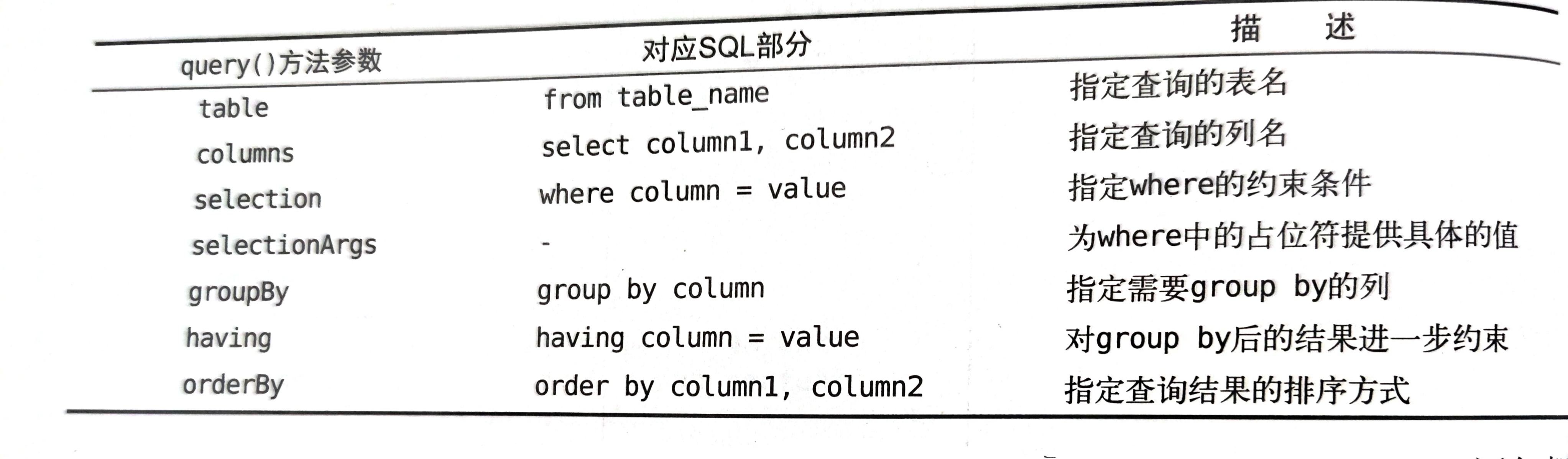 【Android】数据存储方案——文件存储、SharedPreferences、SQLite数据库用法总结