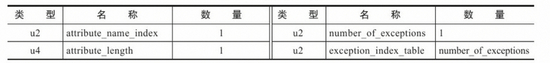 都不懂怎么抛异常，凭什么说你会写Java