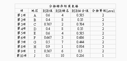 秩和比(RSR)指标计算