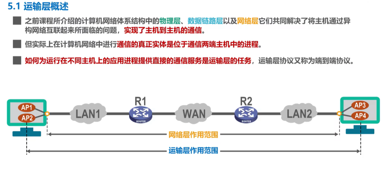 计算机网络学习记录 运输层 Day5