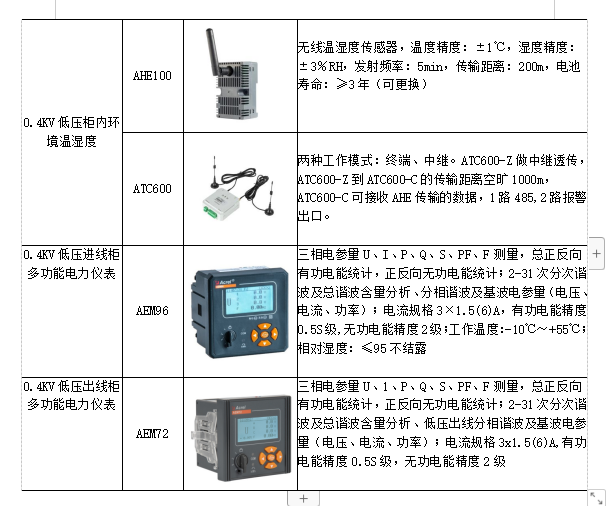 基于以太网的煤矿电力监控系统的设计与应用 安科瑞 许敏