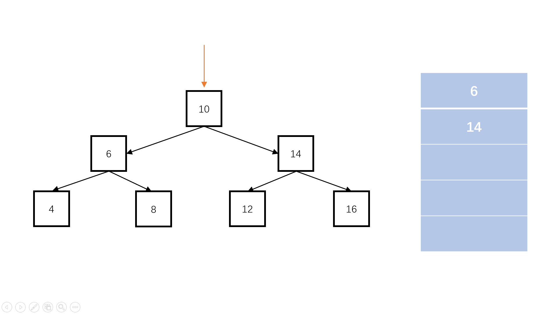 【LeetCode】102.二叉树的层序遍历