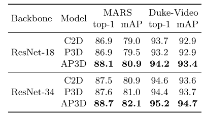 Tableau 4