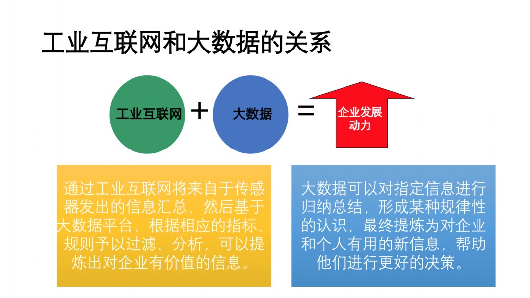 工业互联网大数据平台建设方案[通俗易懂]