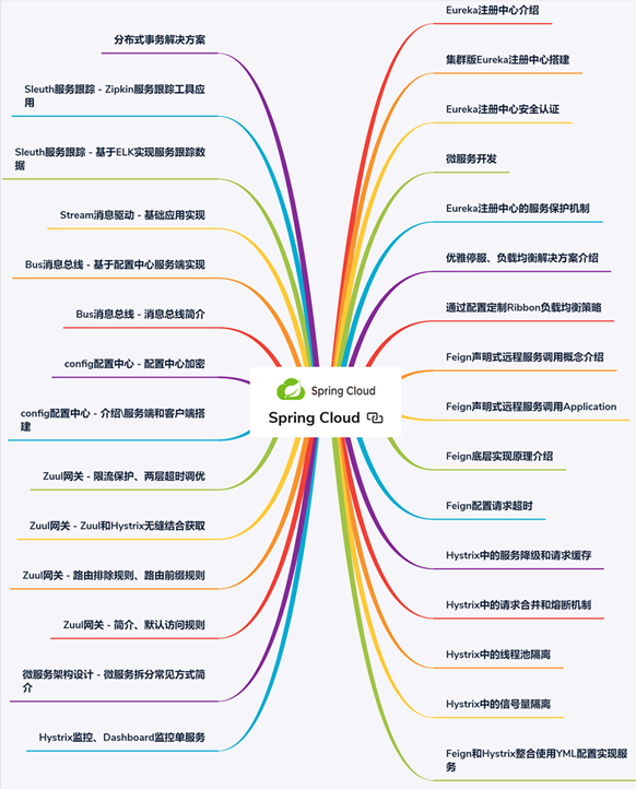 耗时半年，堪称奇迹！阿里架构师整合出258W字Java全栈面试题