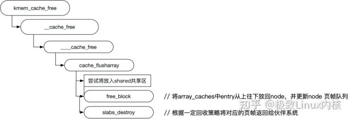 深入linux内核架构--slab分配器（建议收藏）