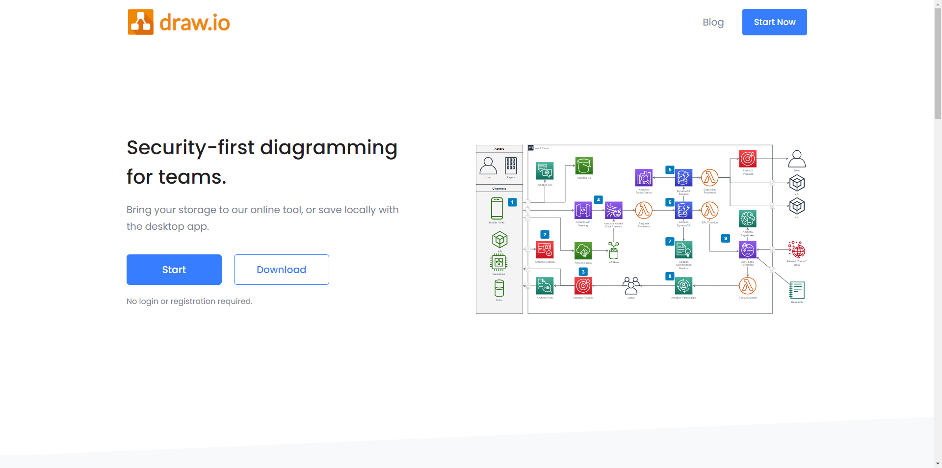 使用 Docker 部署 Draw.io 在线流程图系统