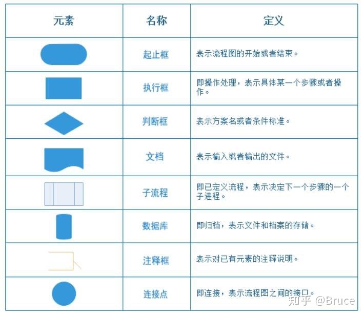 业务流程图6个图例5个步骤，绘制高质量的业务流程图weixin39778447的博客 Csdn博客 
