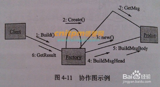 图解UML常见的8种图