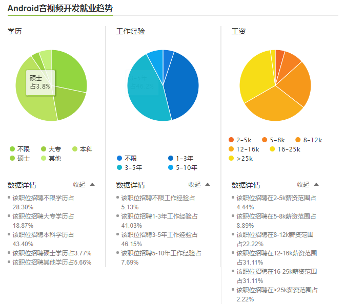 企业级Android音视频开发学习路线+项目实战+源码解析(WebRTC Native 源码、X264源码、FFmpeg、Opus源码.....)_datian1234的博客