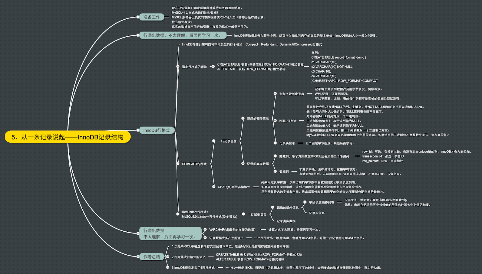 「mysql是怎样运行的」从一条记录说---InnoDB记录存储结构