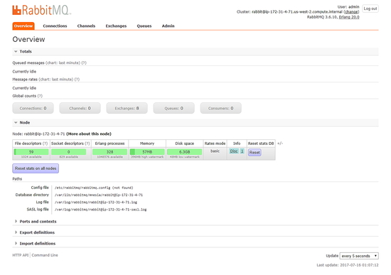 在CentOS 7上安装RabbitMQ服务器在CentOS 7上安装RabbitMQ服务器