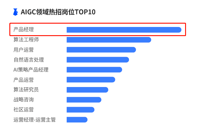 2024入行产品经理，还是好时机吗？_人工智能