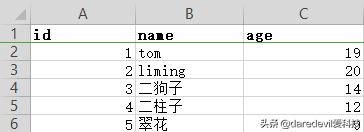 mysql 导出数据字典_操作MySQL？这个库比pymysql香一百倍