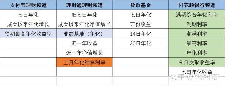 序号47指标横向展示.xlsx_基金小讲|支付宝上年化6.08%的产品值得买吗？（各种收益指标说明）...