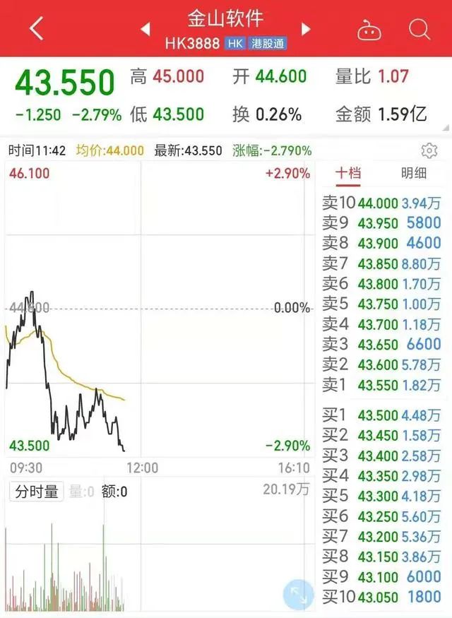 雷军金山集团股票_雷军和金山软件的关系 (https://mushiming.com/)  第4张