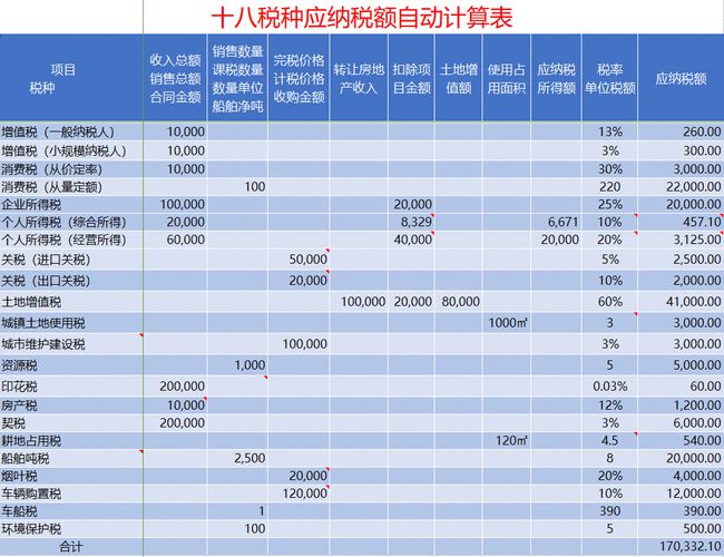 车船税税目税额表11,资源税税率税额表二,增值税税额自动计算公式1