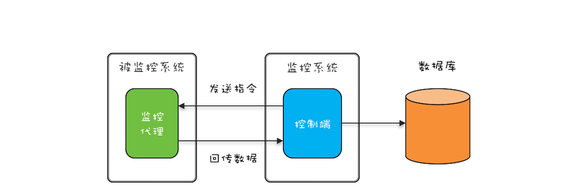 Java并发编程实战~生产者-消费者模式