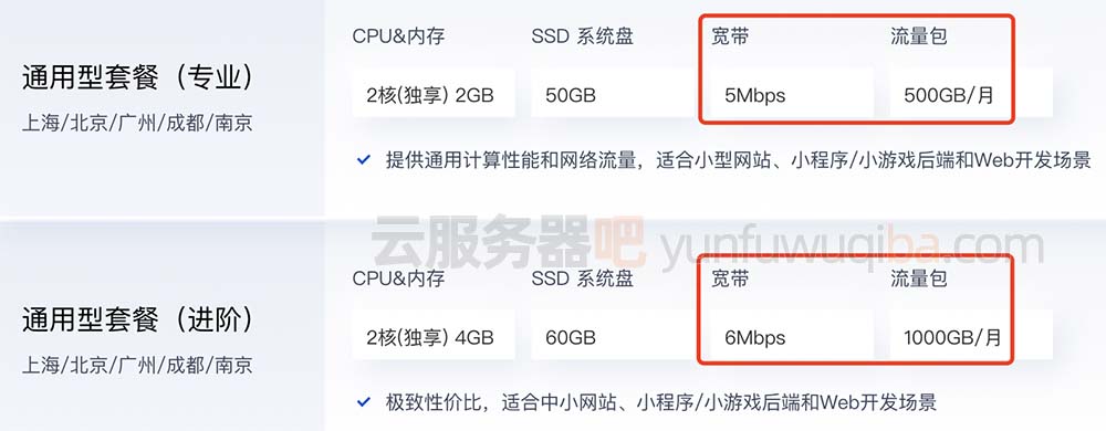 轻量应用服务器公网带宽