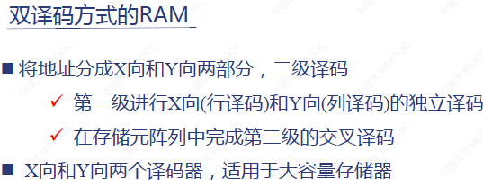 双译码方式的RAM.png