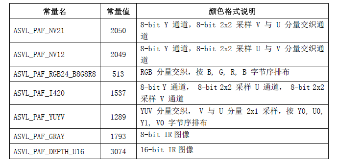 虹软java接摄像头_虹软人脸识别SDK在网络摄像头中的实际应用