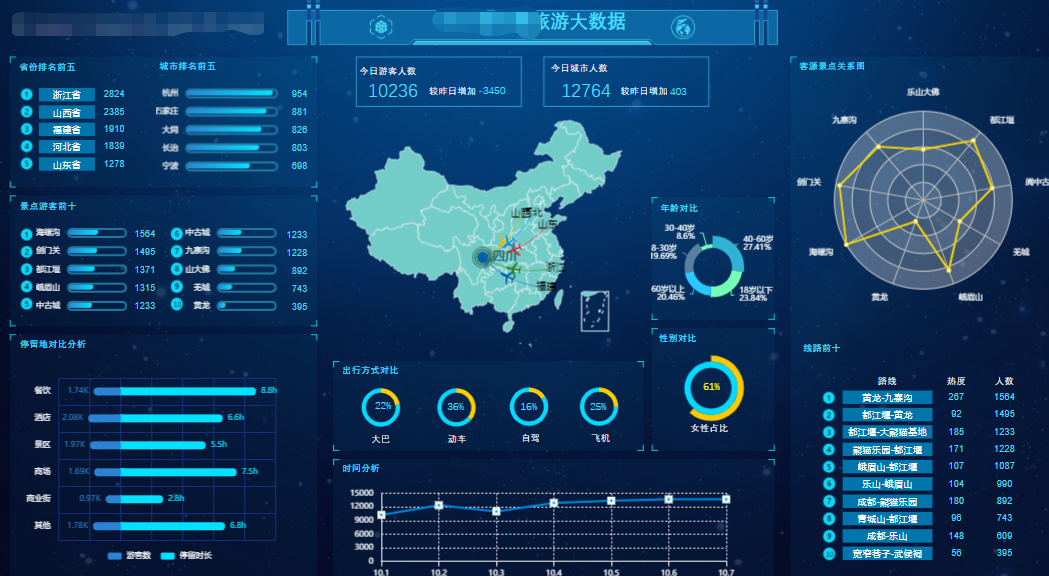 可视化是什么概念 77661224a275608ba4ac7ef4e1d2fb9a.png