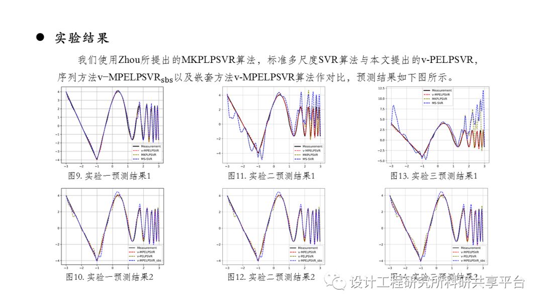 支持向量回归论文一种面向小数据集的结合先验知识与