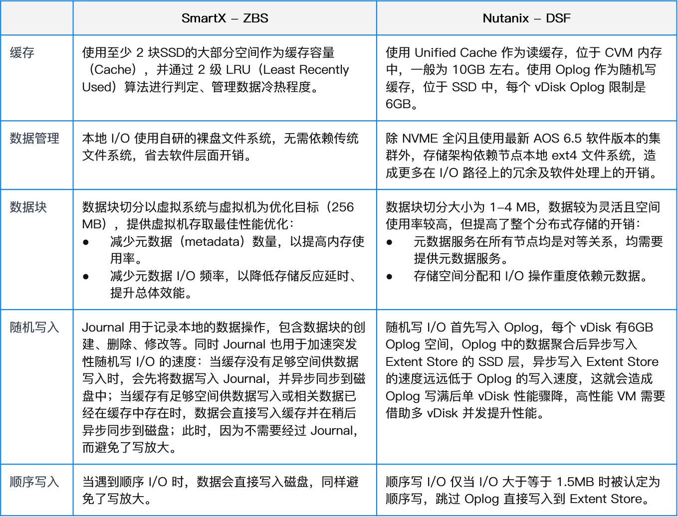 smartx-vs-nutanixdatabae-2.png