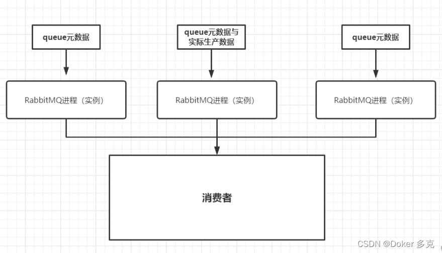 RabbitMQ 系列教程