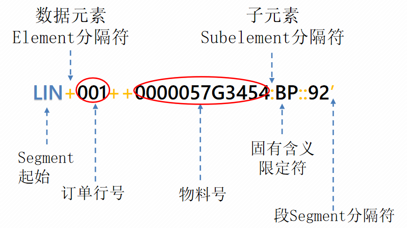 EDIFACT_Learning_Manual3.png