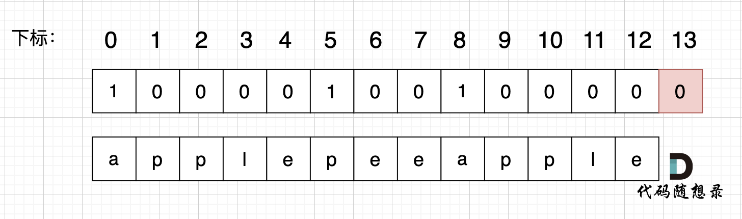 【LeetCode题目详解】第九章 动态规划part08 139.单词拆分 （day46补）