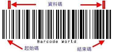 c语言中128l条形码编码之code128ean128