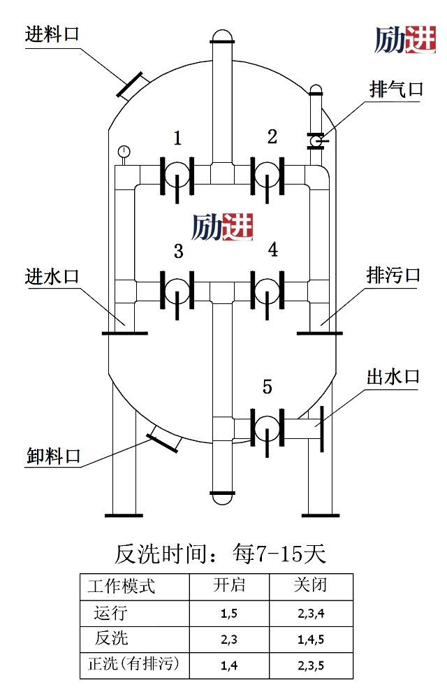 励进石英砂过滤器2.jpg