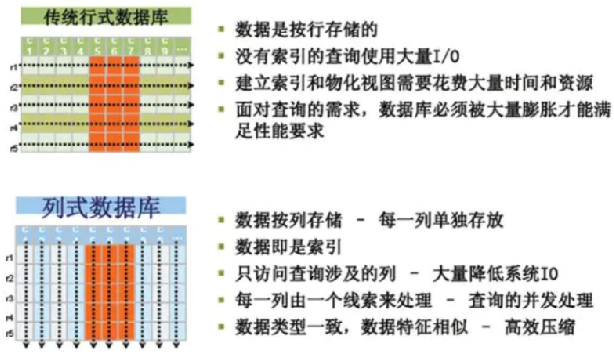 1_column_store_summary