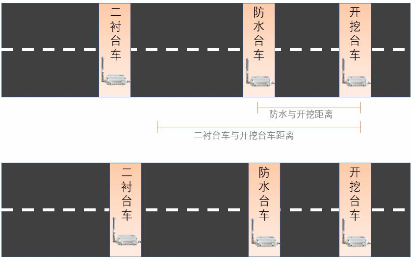 隧道安全步距仪介绍