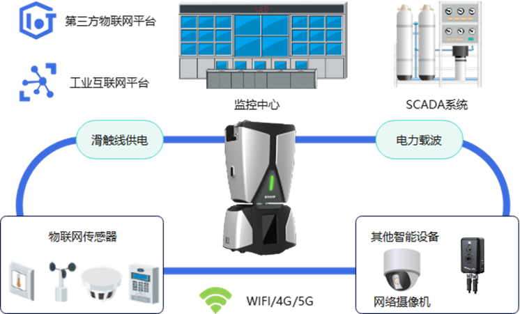 中海油某海上平台轨道巡检机器人解决方案