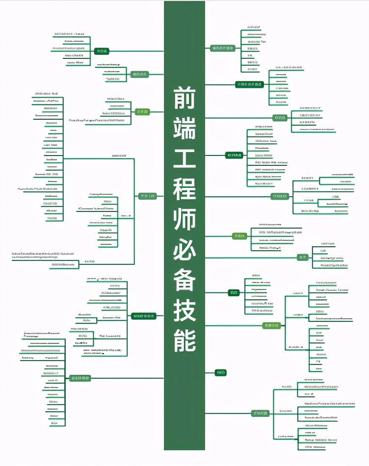 同事跳槽腾讯后，给我留下了300本前端电子书，现在分享给大家