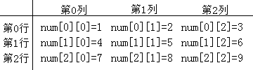 嵌入式C语言基本操作方法之经典